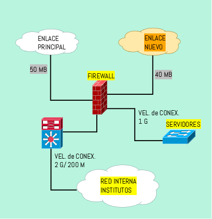 Segundo enlace Cartelera