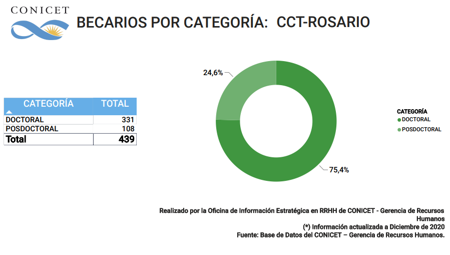 CCT 2020 Becarixs 5