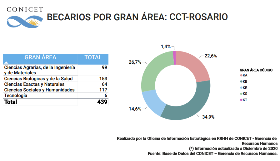 CCT 2020 Becarixs x gran area 6