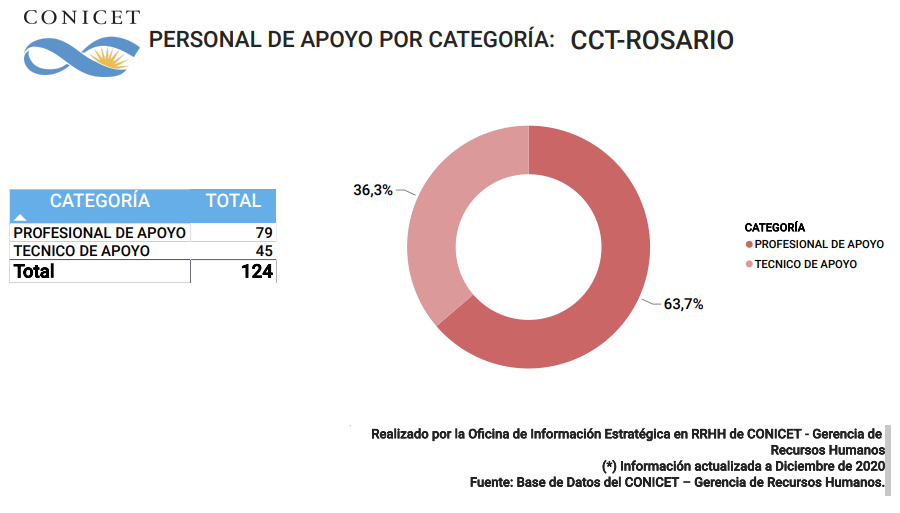 CCT 2020 Personal de apoyo 7