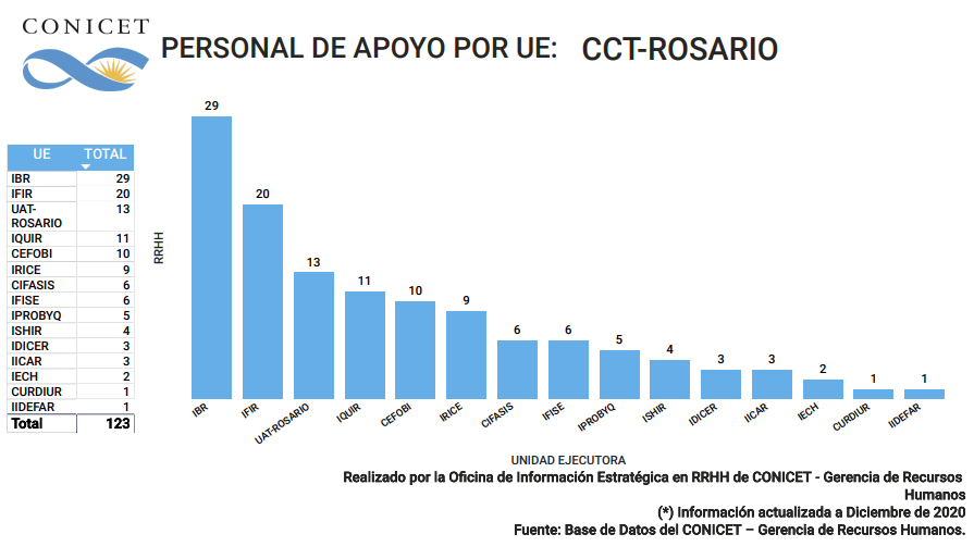 CCT 2020 Personal de apoyo x UE 8