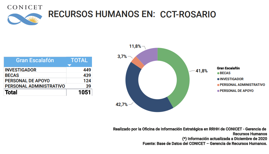 CCT 2020 RRHH 1