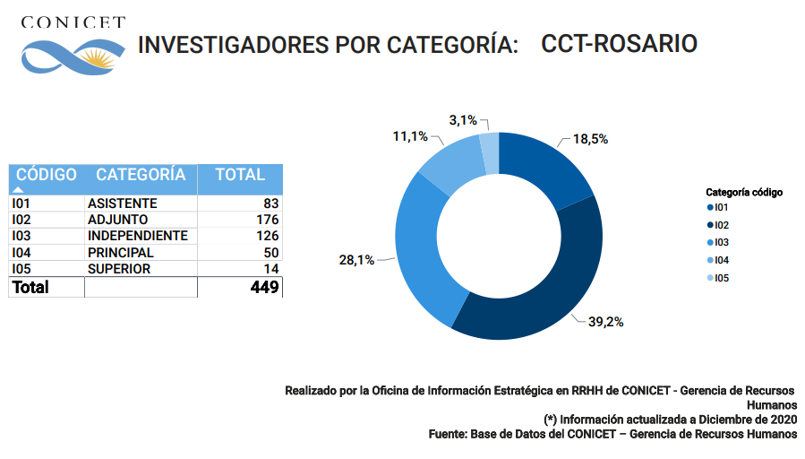 CCT 2020 x categoria 2