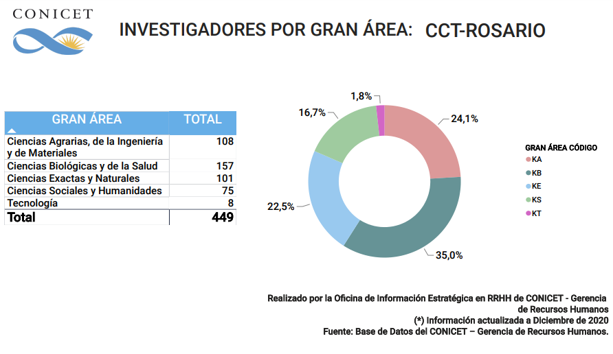 CCT 2020 x gran area 3