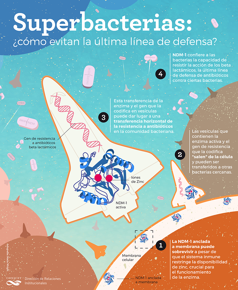 infografia resistencia